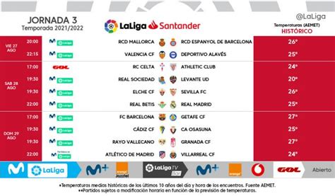 ligar santander|2021–22 La Liga